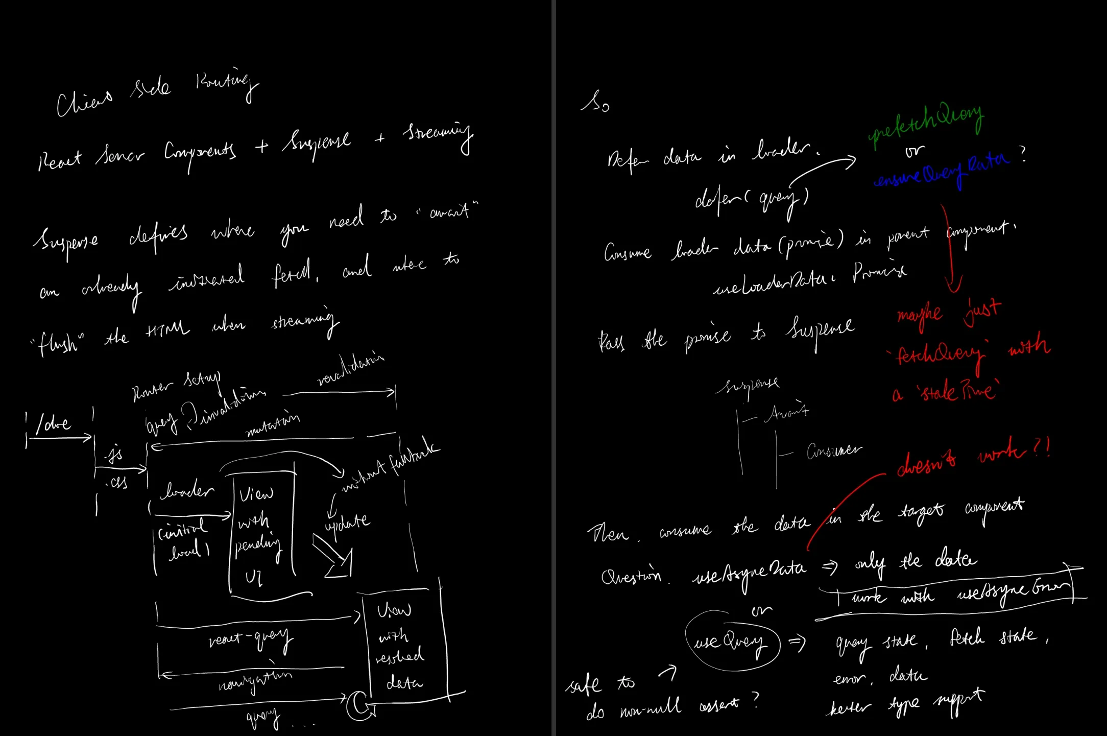 Notes of integrating React Query with React Router